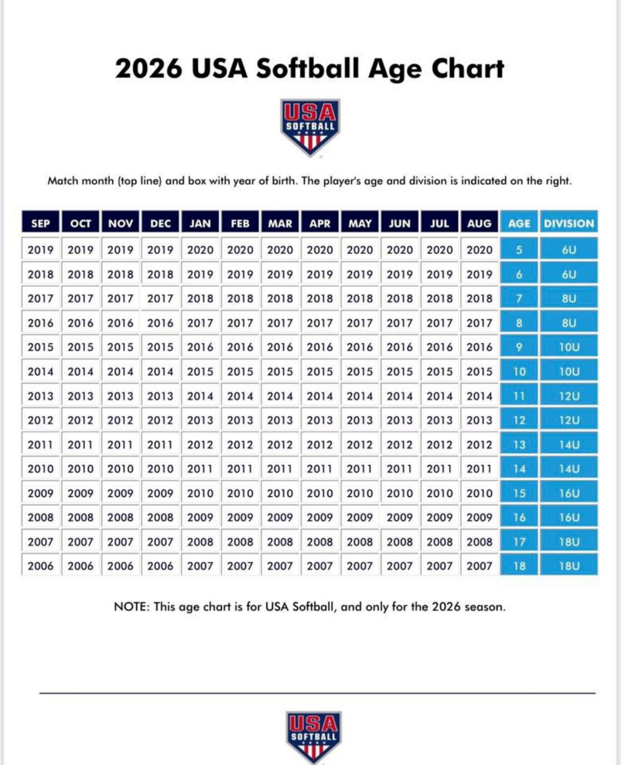 2026_Age_Chart-1_page-0001